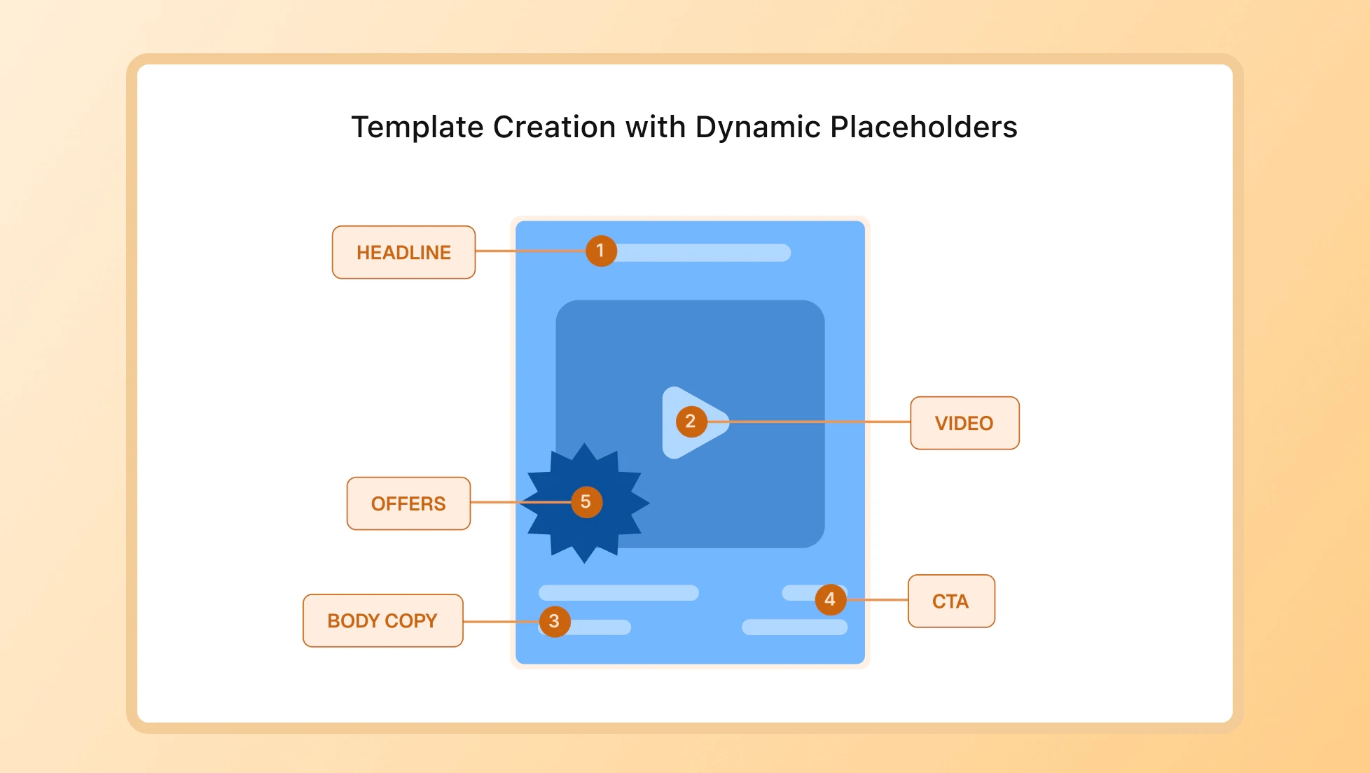 How Dynamic Creative Optimization Works