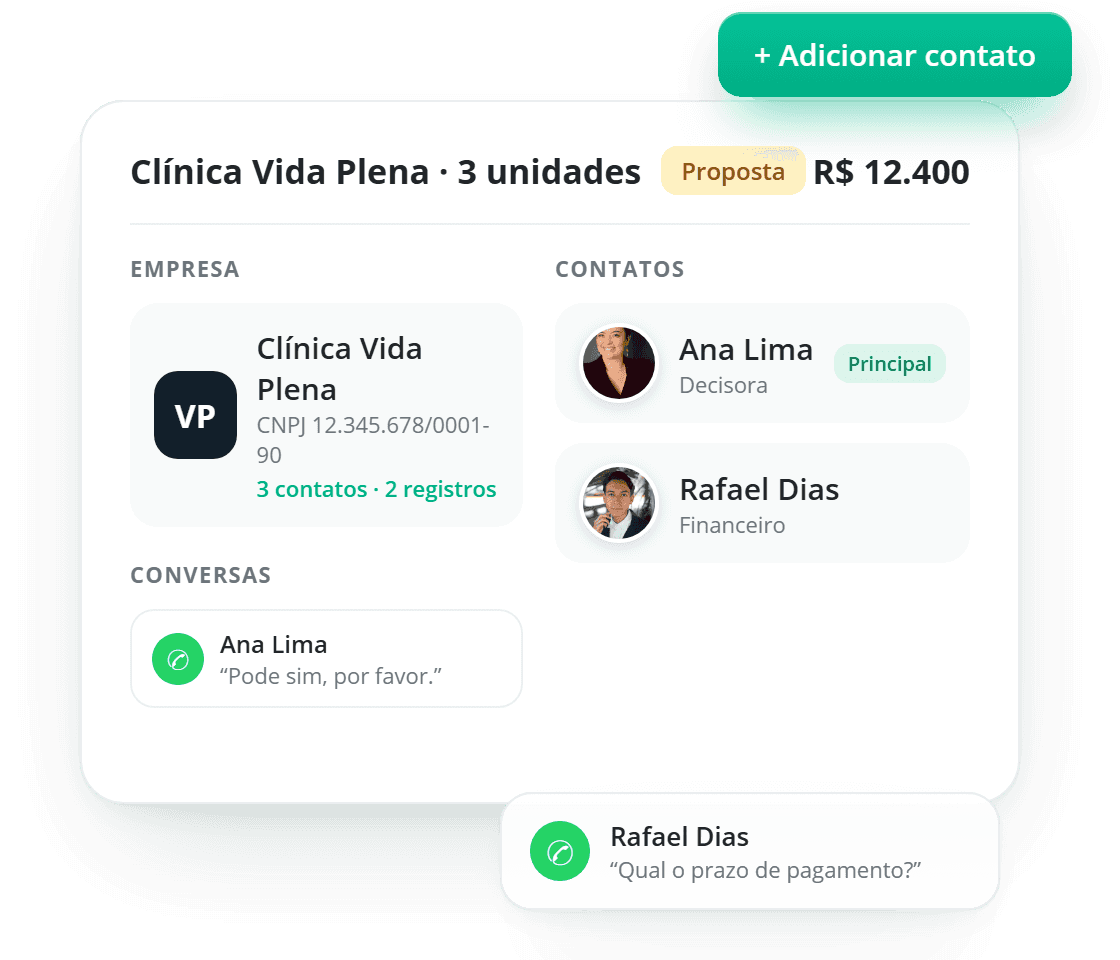 Ficha do negócio com empresa, contatos e conversas
