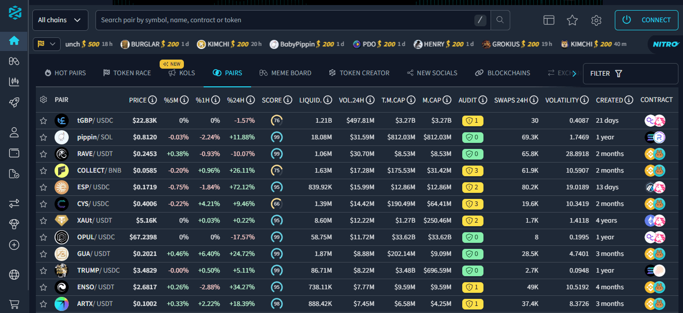 DexTools