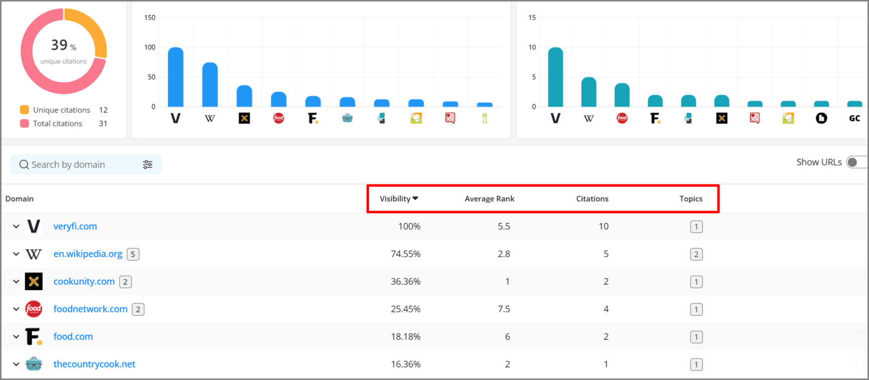 Brand Mention Frequency - Metrics