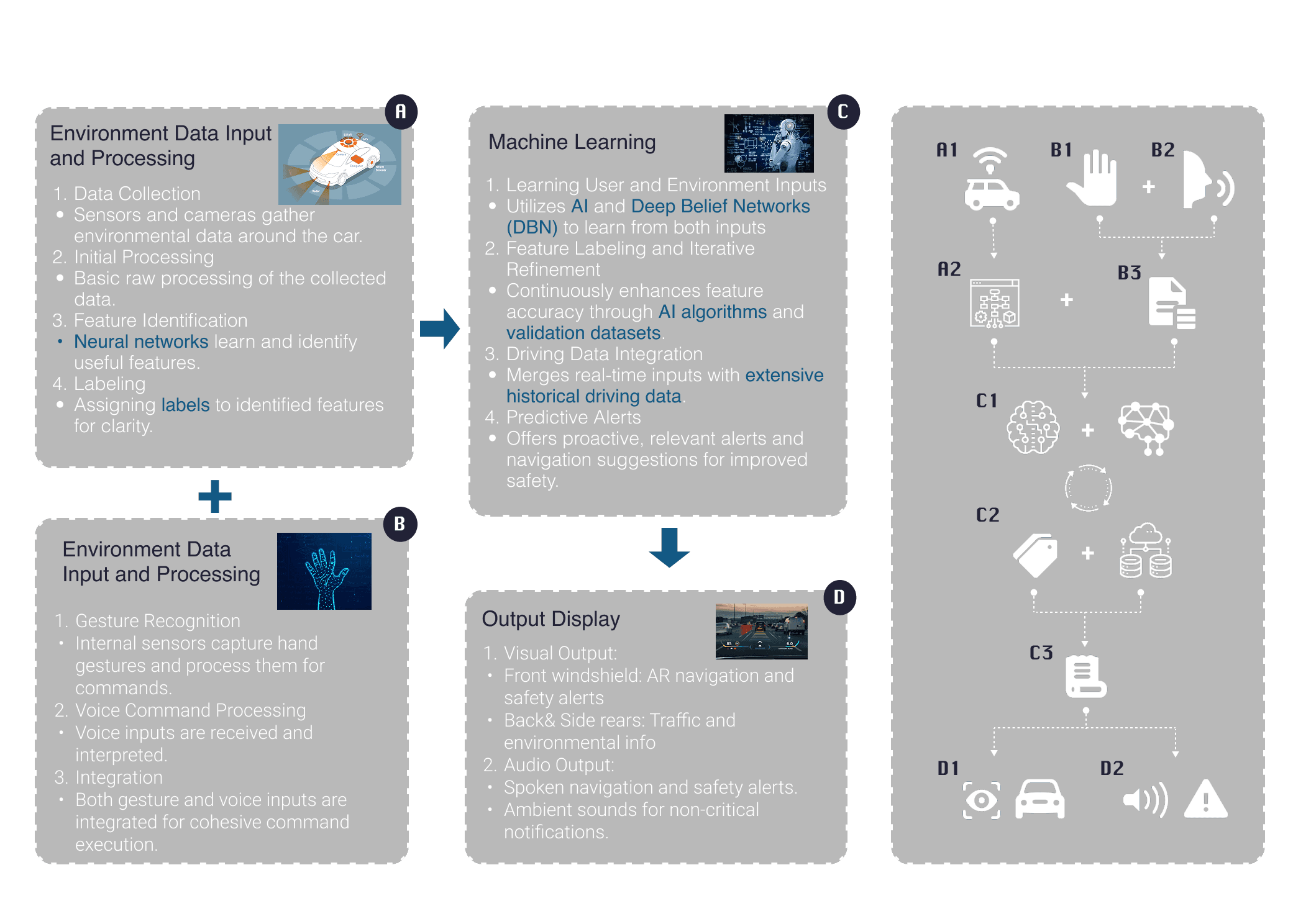 MR and AI architecture