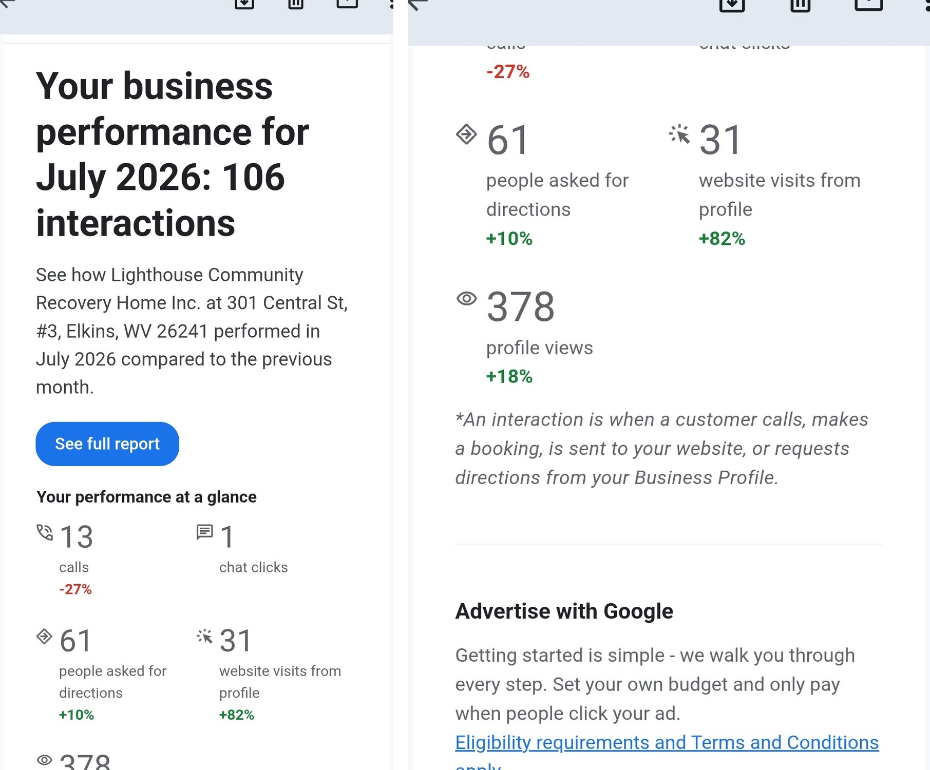 July 2026 Google Business Profile performance summary showing 106 interactions