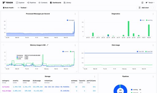 Tenzir Native Dashboards