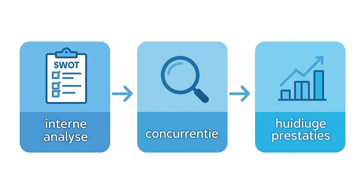 Infographic about online marketing strategie bepalen