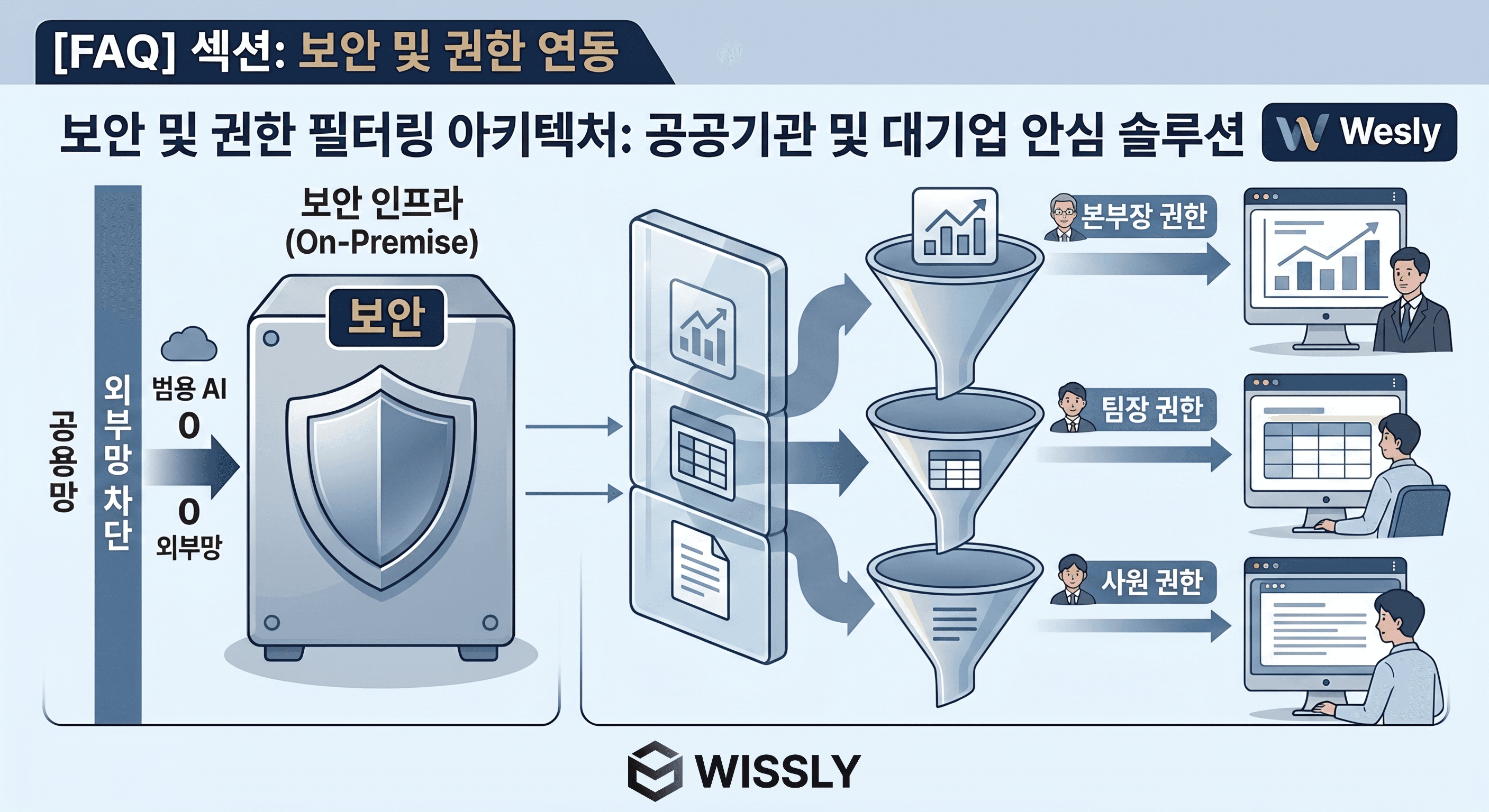 기업용 AI가 진짜 업무에 쓰이려면: 핵심은 그룹웨어·ERP·사내 문서 연동입니다