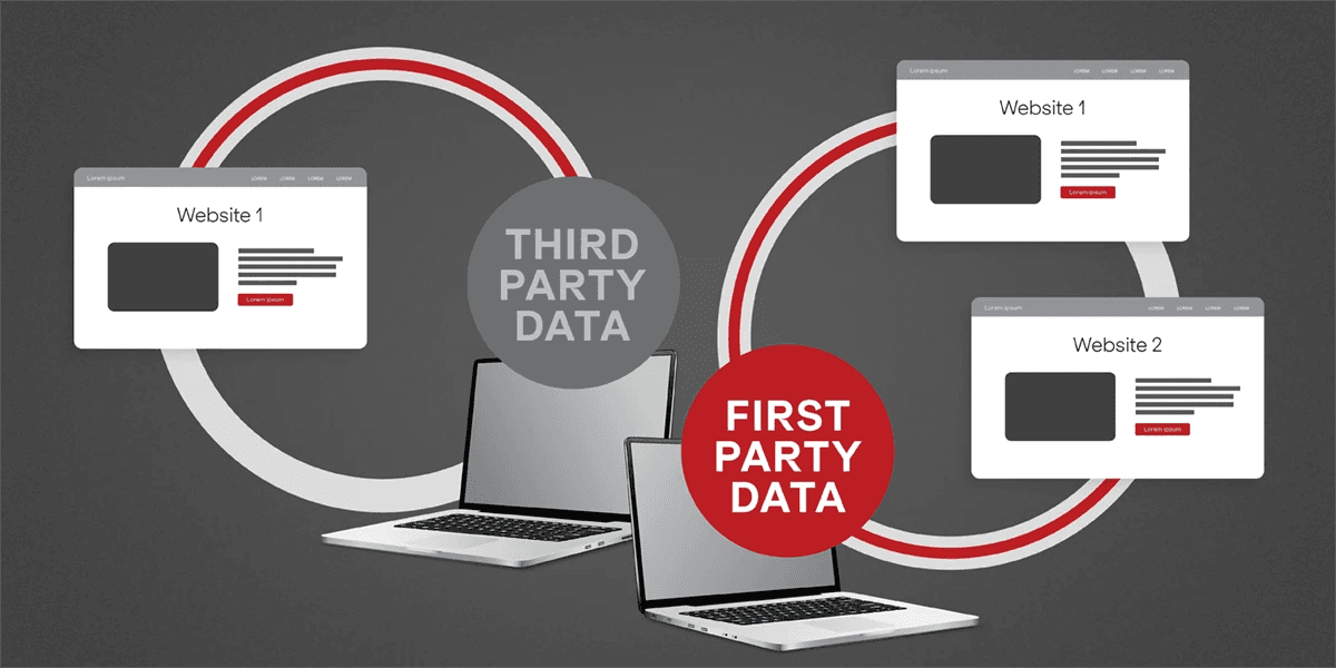 A graphic with two laptops open: one with a third party cookies label, the other with a first party data label.