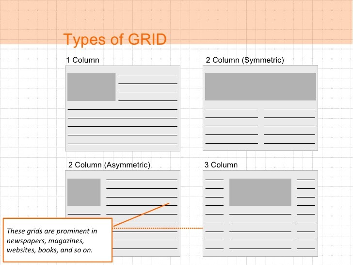 Types of grids layout