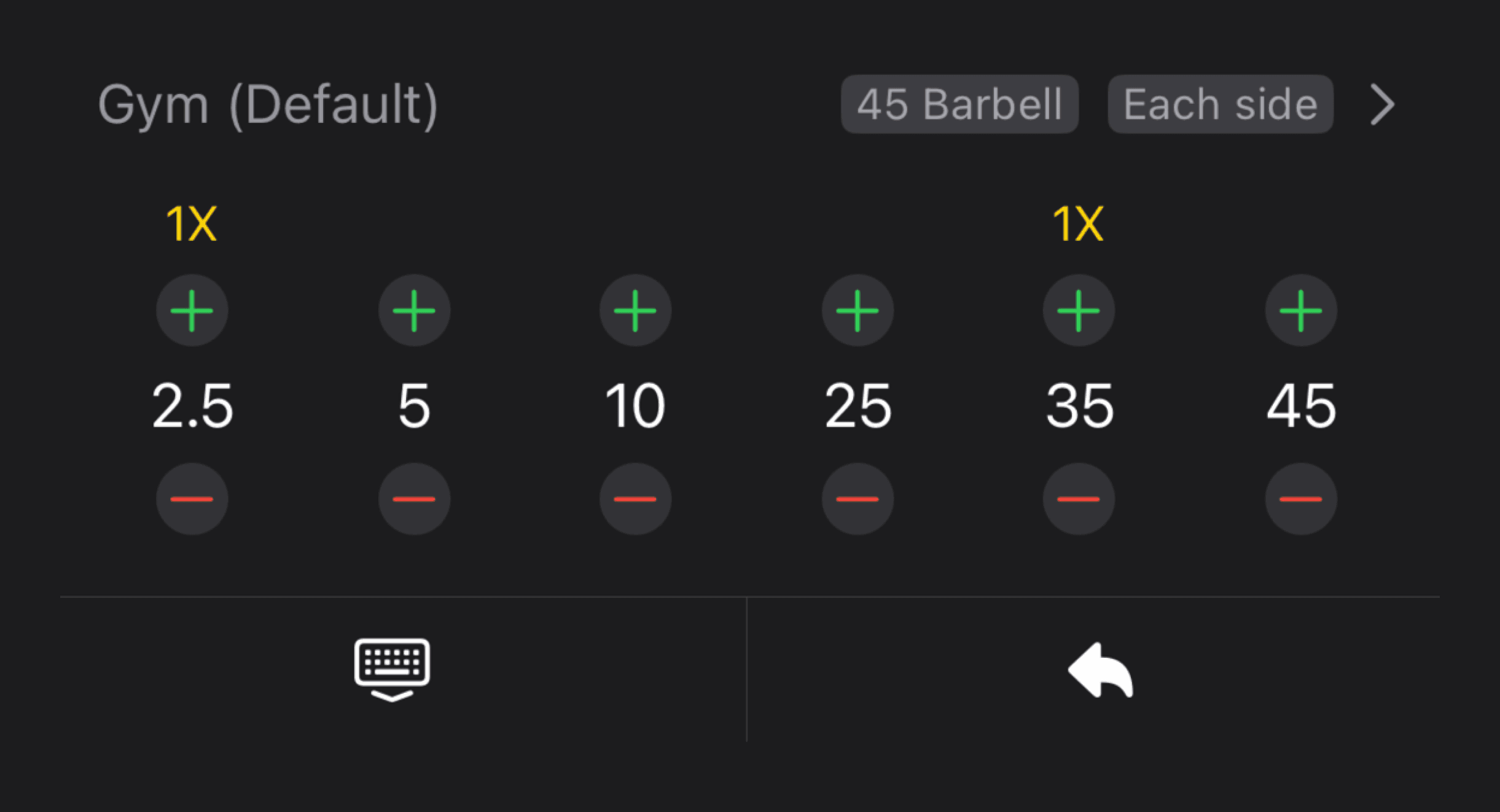 A smartphone screen displaying a weight selection interface for a barbell workout in a gym setting. The interface allows the user to select weights for "Each side" of the barbell, with increments of 2.5, 5, 10, 25, 35, and 45 pounds. Each weight has "+" and "-" buttons to adjust the number of plates. Some weights are marked with "1X" in yellow, indicating the current selection. Below the weights are icons for keyboard input and an undo/reset action. The interface is labeled with "Gym (Default)" and "45 Barbell," indicating the setup.