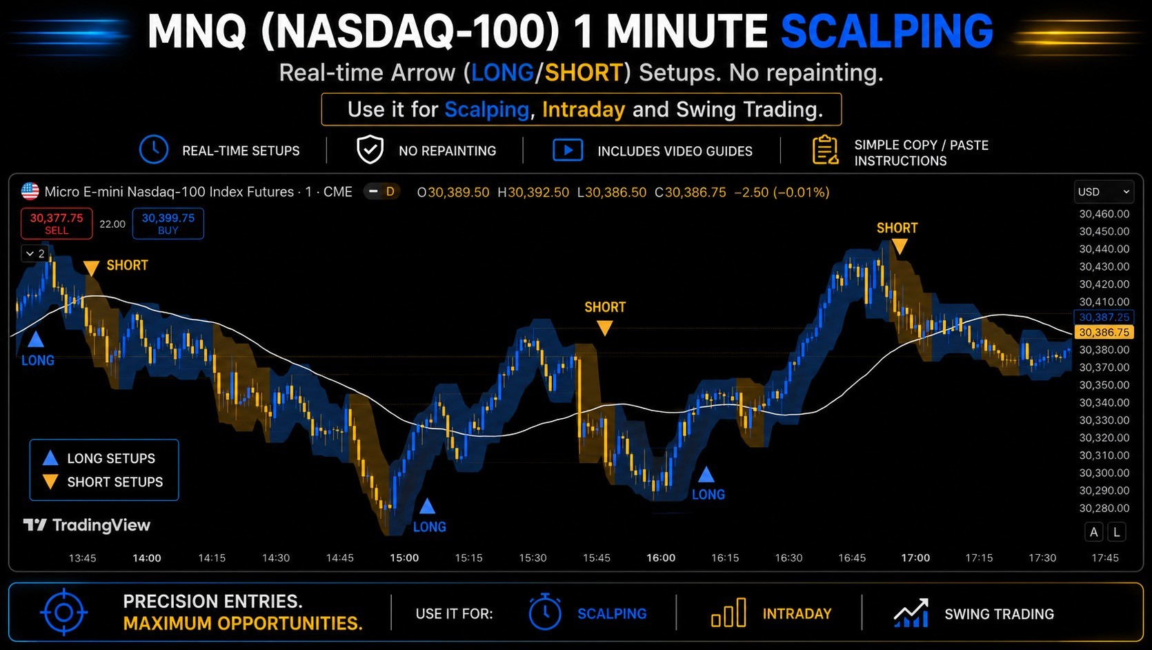 MNQ Arrow Framework real-time trading setups