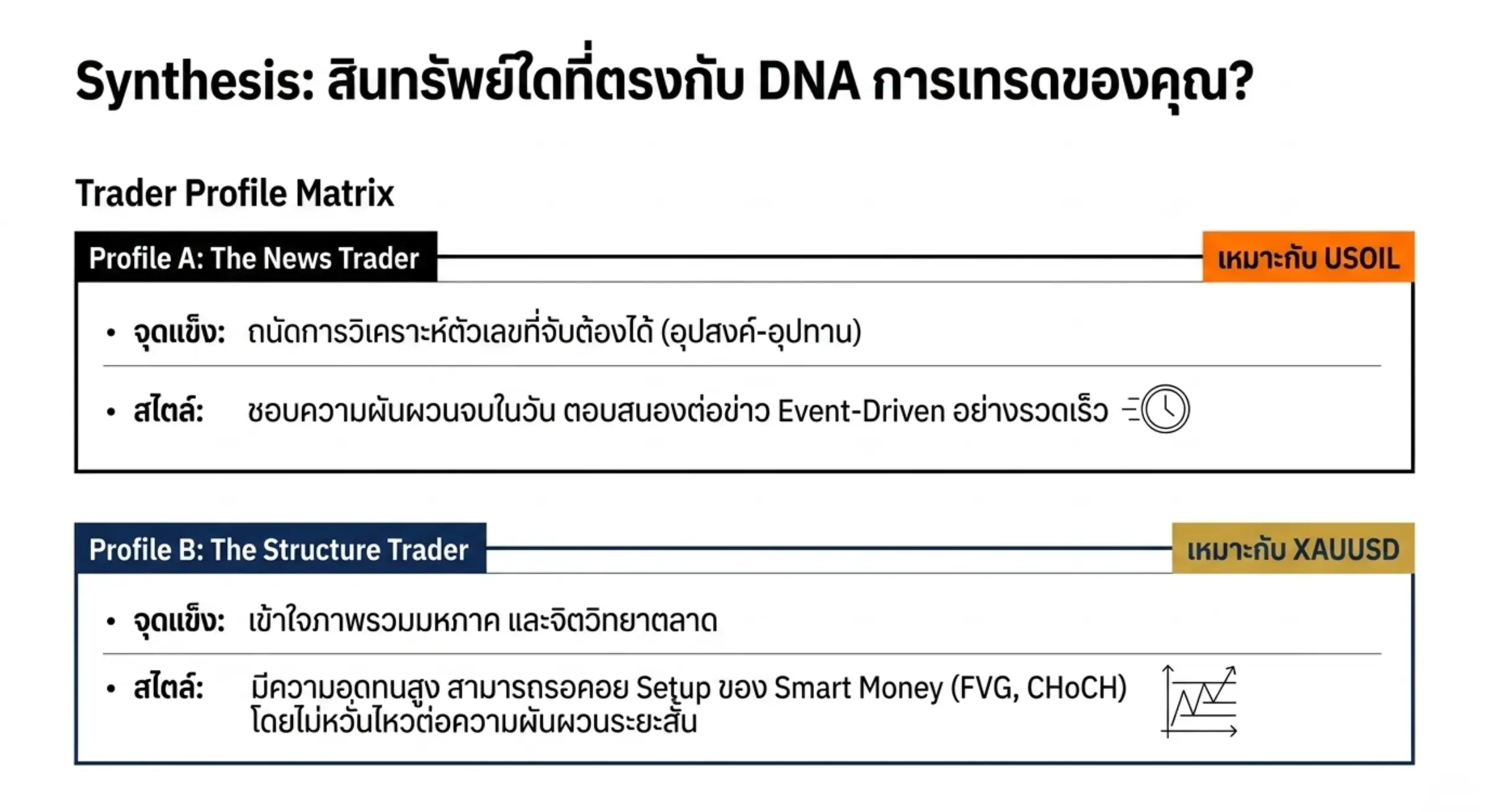 การเทรดน้ำมัน (USOIL) หรือทองคำ (XAUUSD) ง่ายกว่ากัน