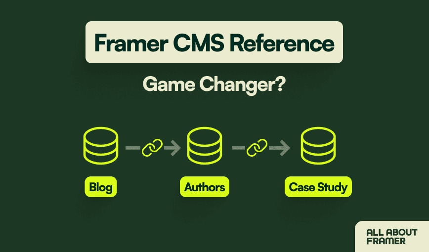 How to Supercharge Your Site with Framer CMS References