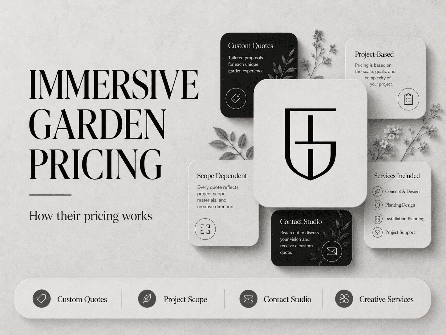 Immersive Garden pricing and services breakdown