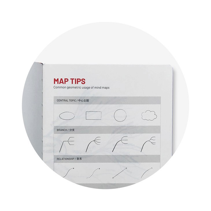 脑图使用技巧示例图