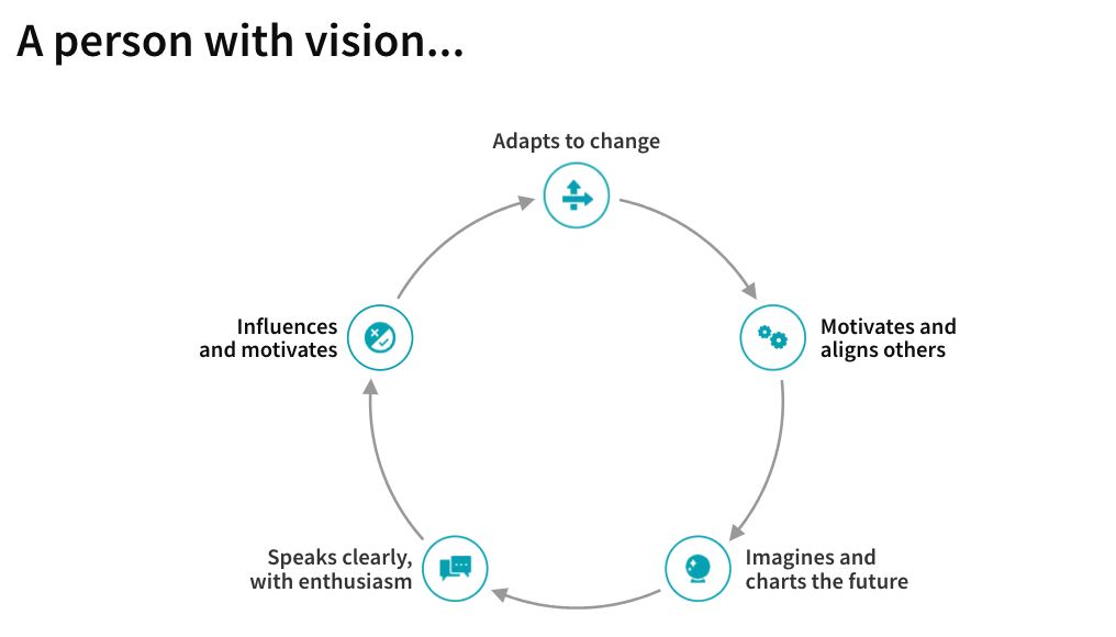 A person with vision