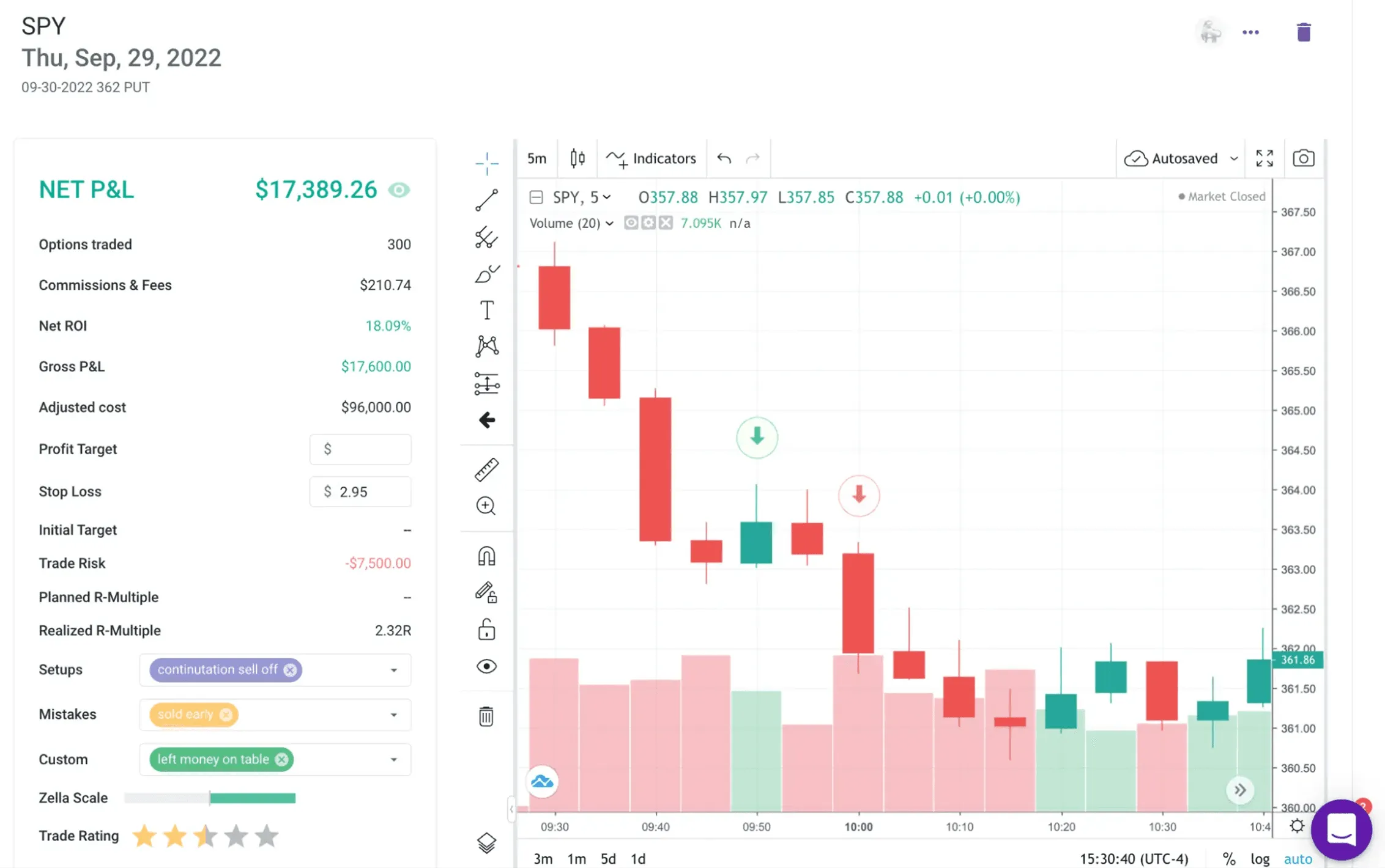 Detailed trade view with candlestick chart and execution markers