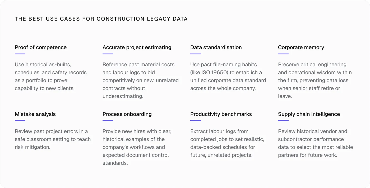 use-cases