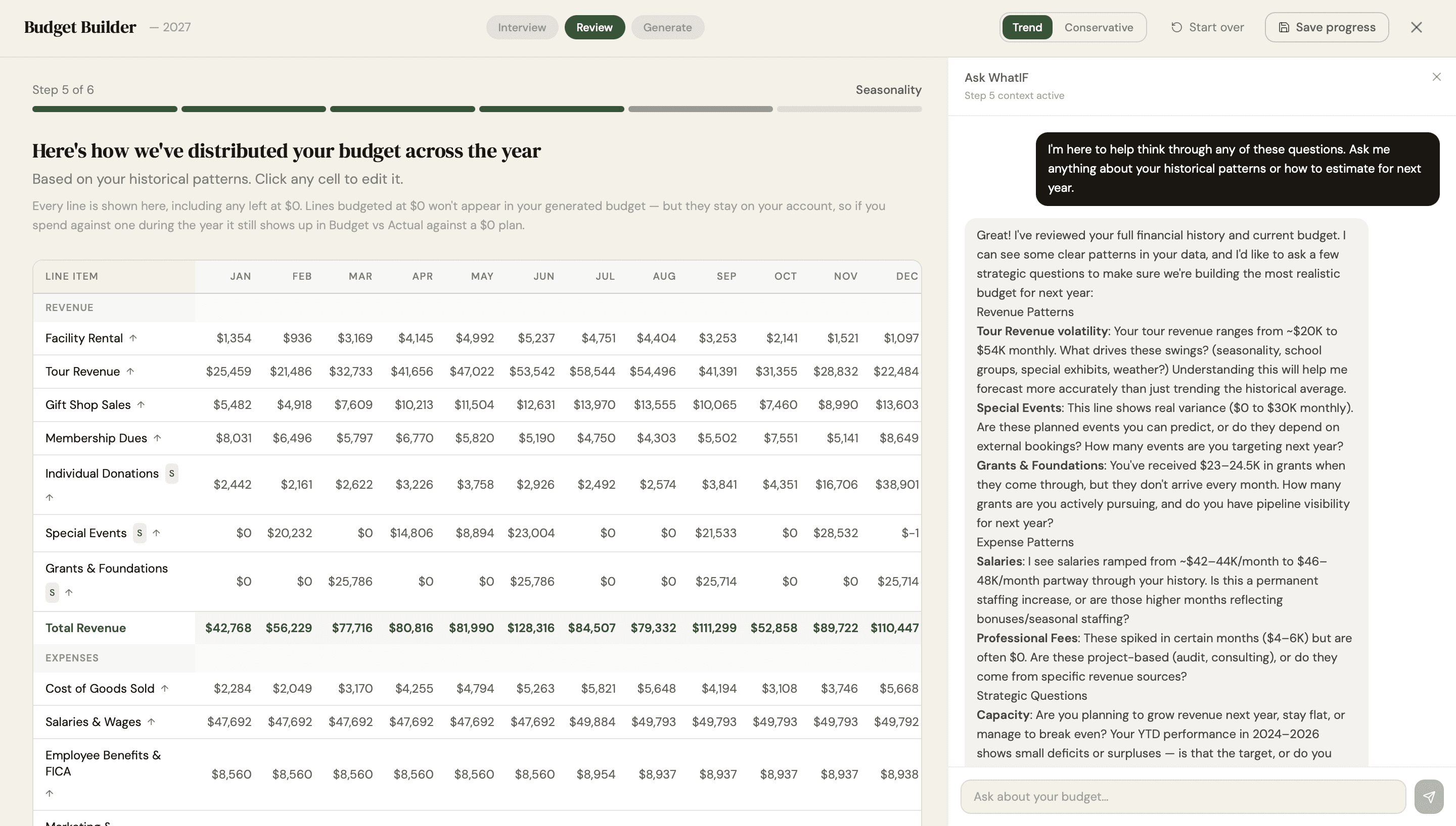 Budget Builder showing next year's budget distributed across twelve months, line by line, with an assistant panel explaining the historical patterns behind each figure