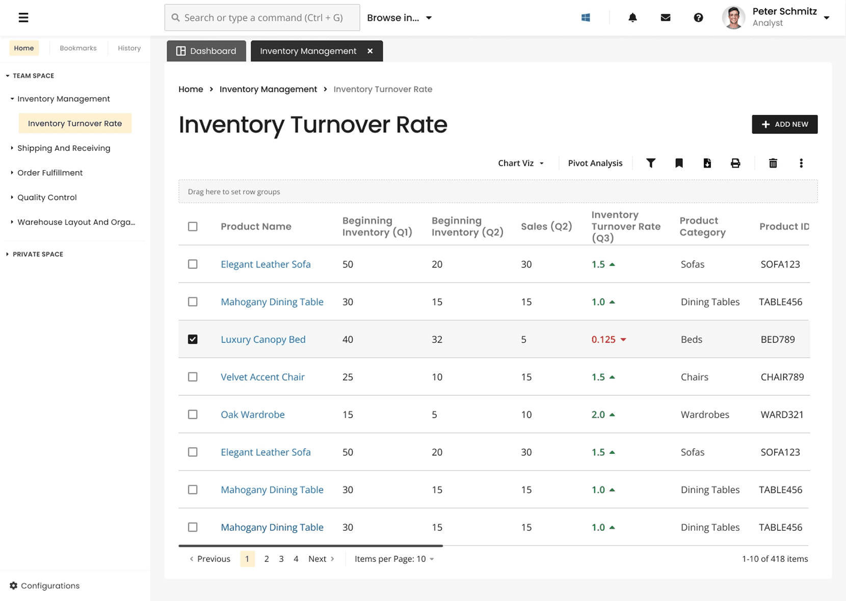 Desktop dashboard UI for an ERP platform featuring a data table