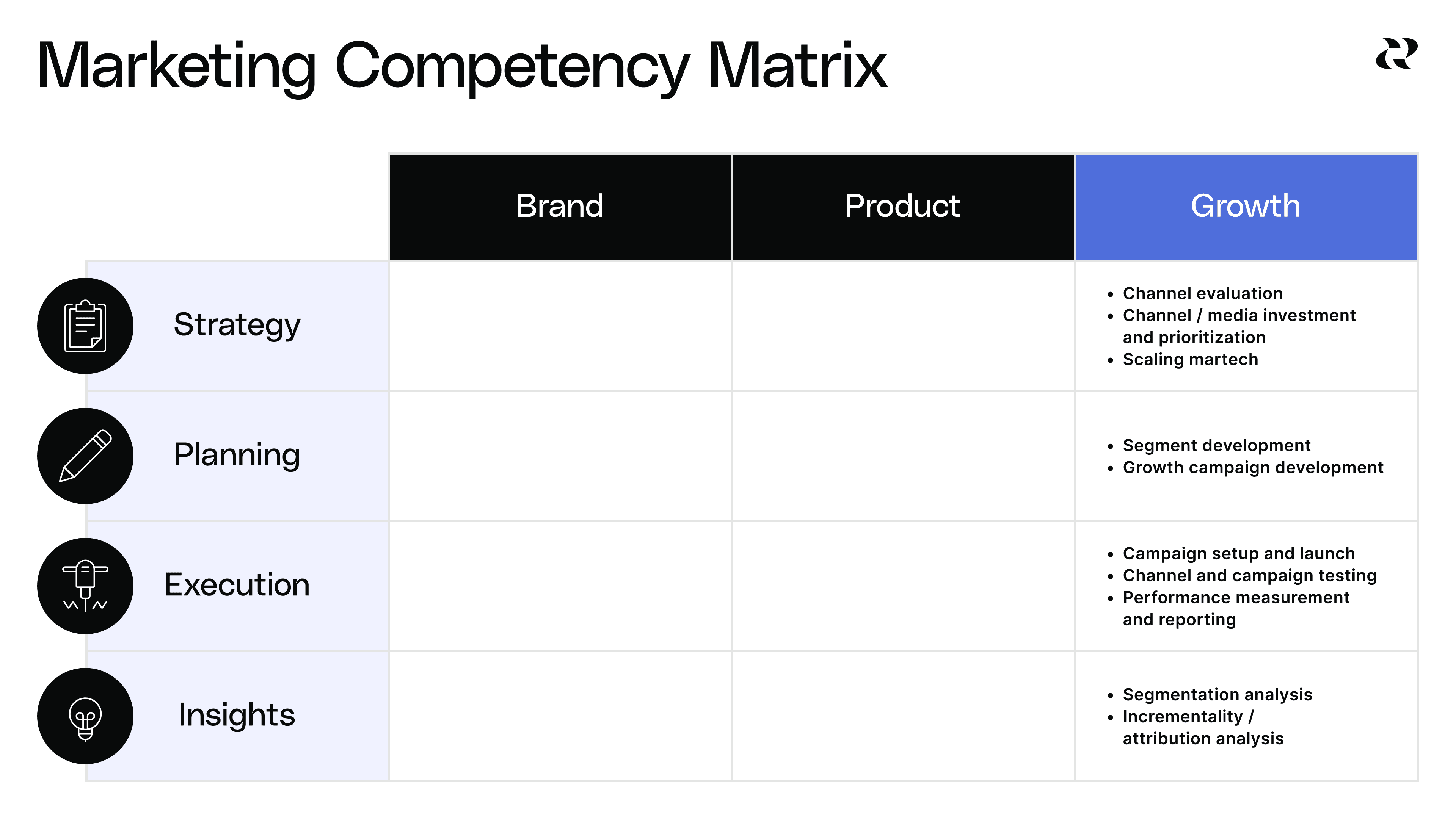 list of growth marketing competencies