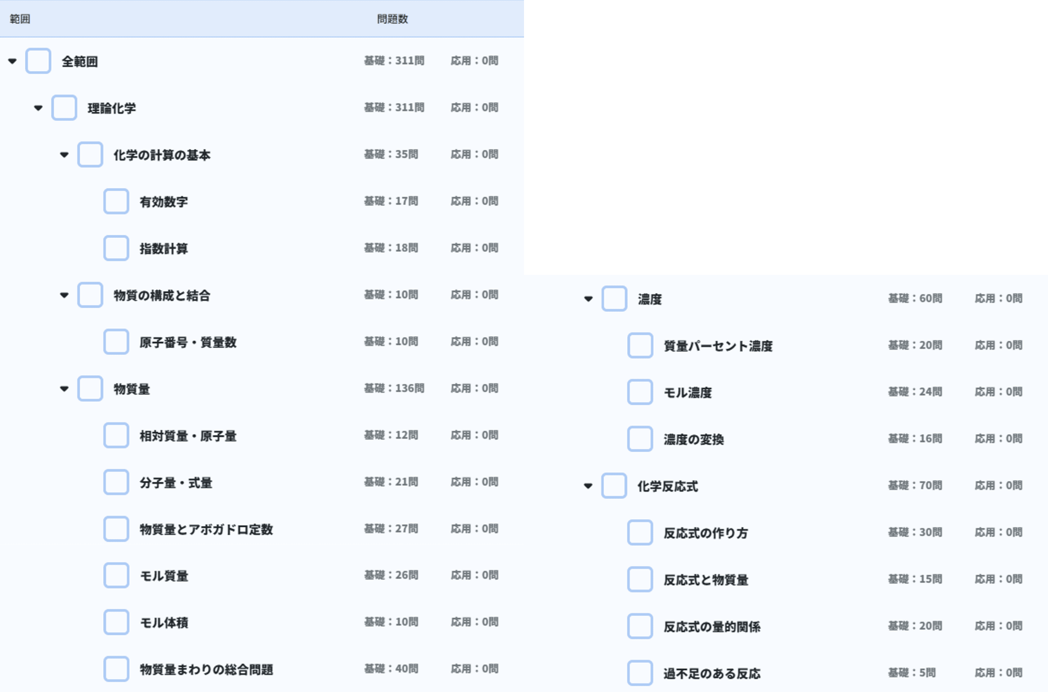 Dr.okke化学の対応範囲
