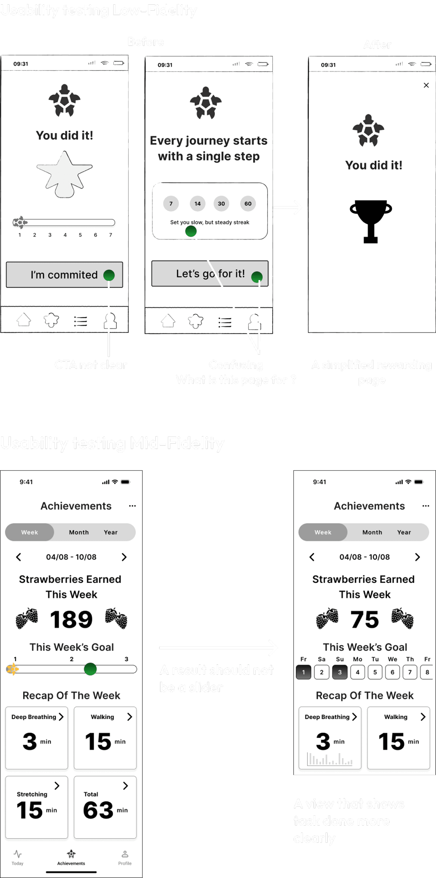 Side-by-side comparison of low-fidelity and mid-fidelity app screens for wellness habit tracking, annotated with feedback on navigation, achievement tracking, and clarity of visual hierarchy.