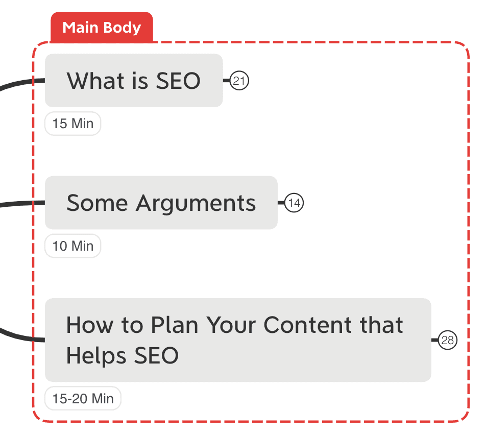 思维导图内容结构示例