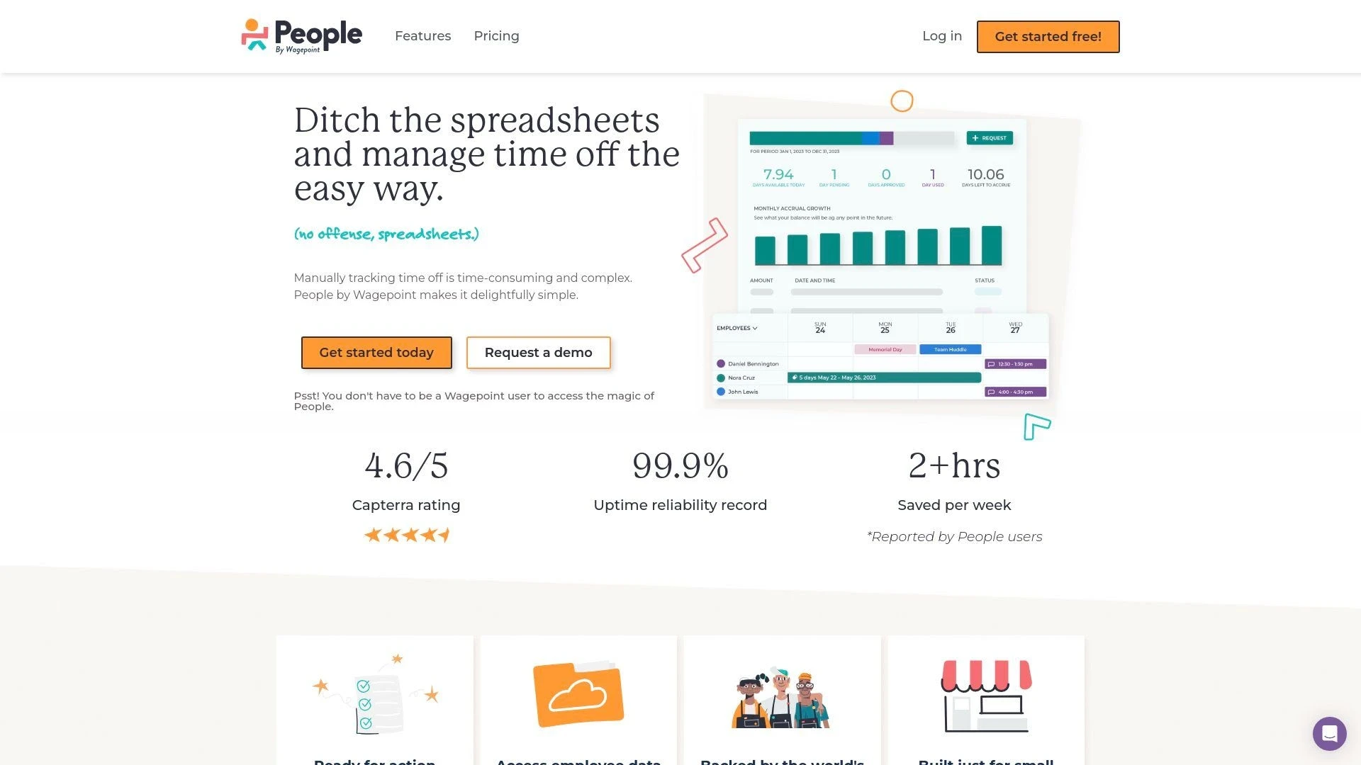 People by Wagepoint dashboard showing time-off management interface with 4.6/5 Capterra rating and 99.9% uptime statistics