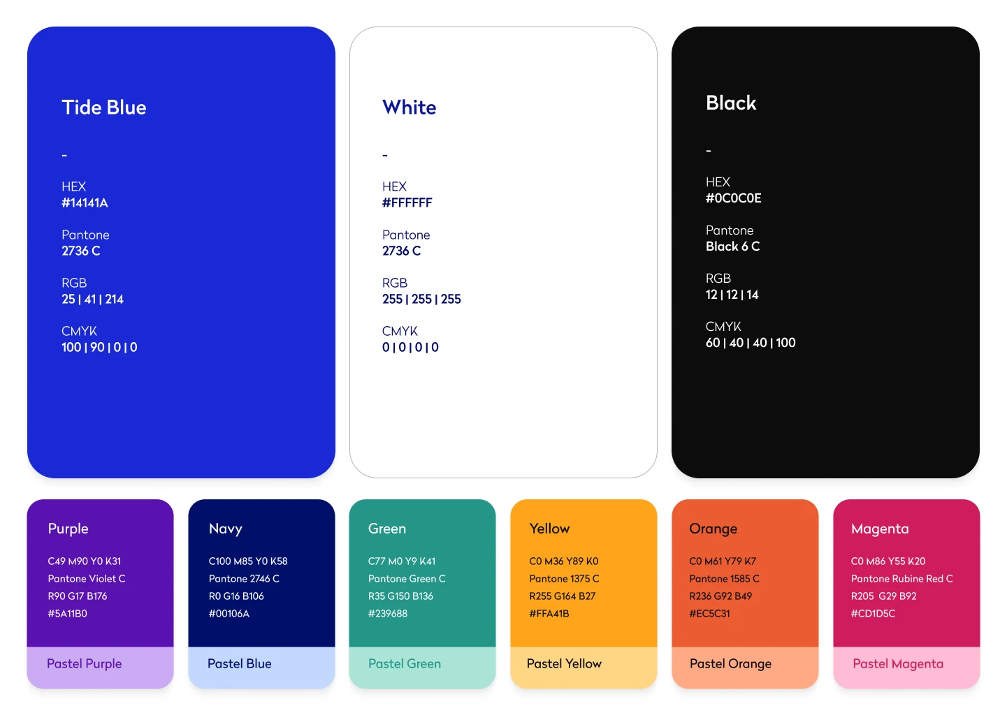 Tide Bank Brand Guideline