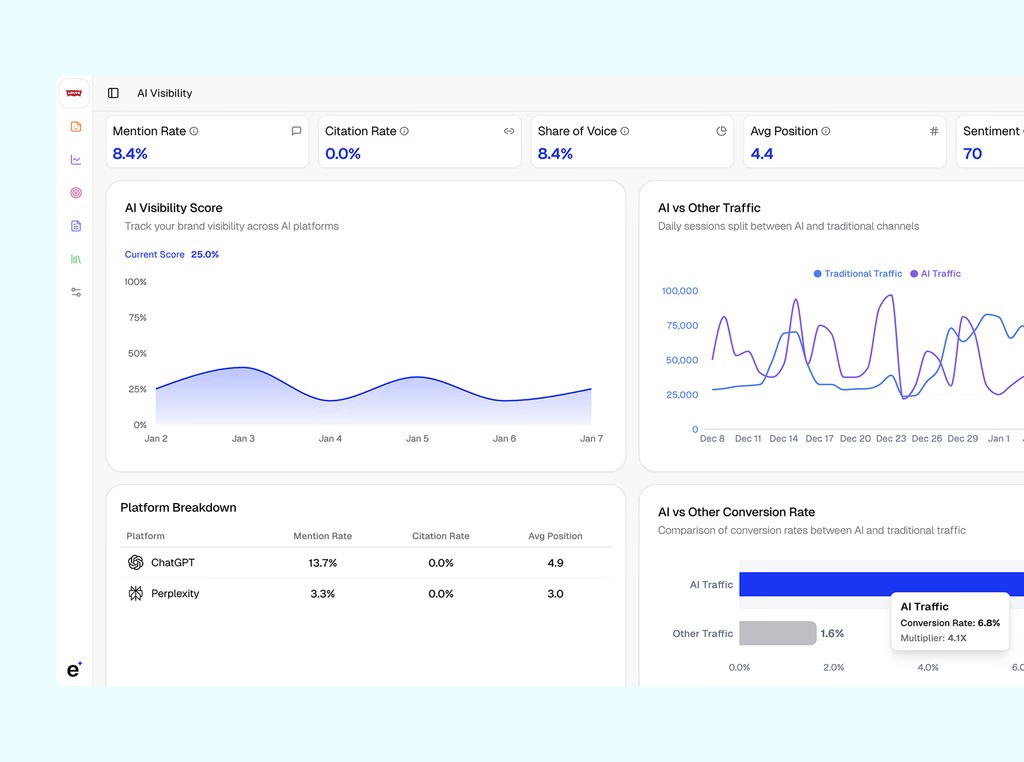 free AI visibility report