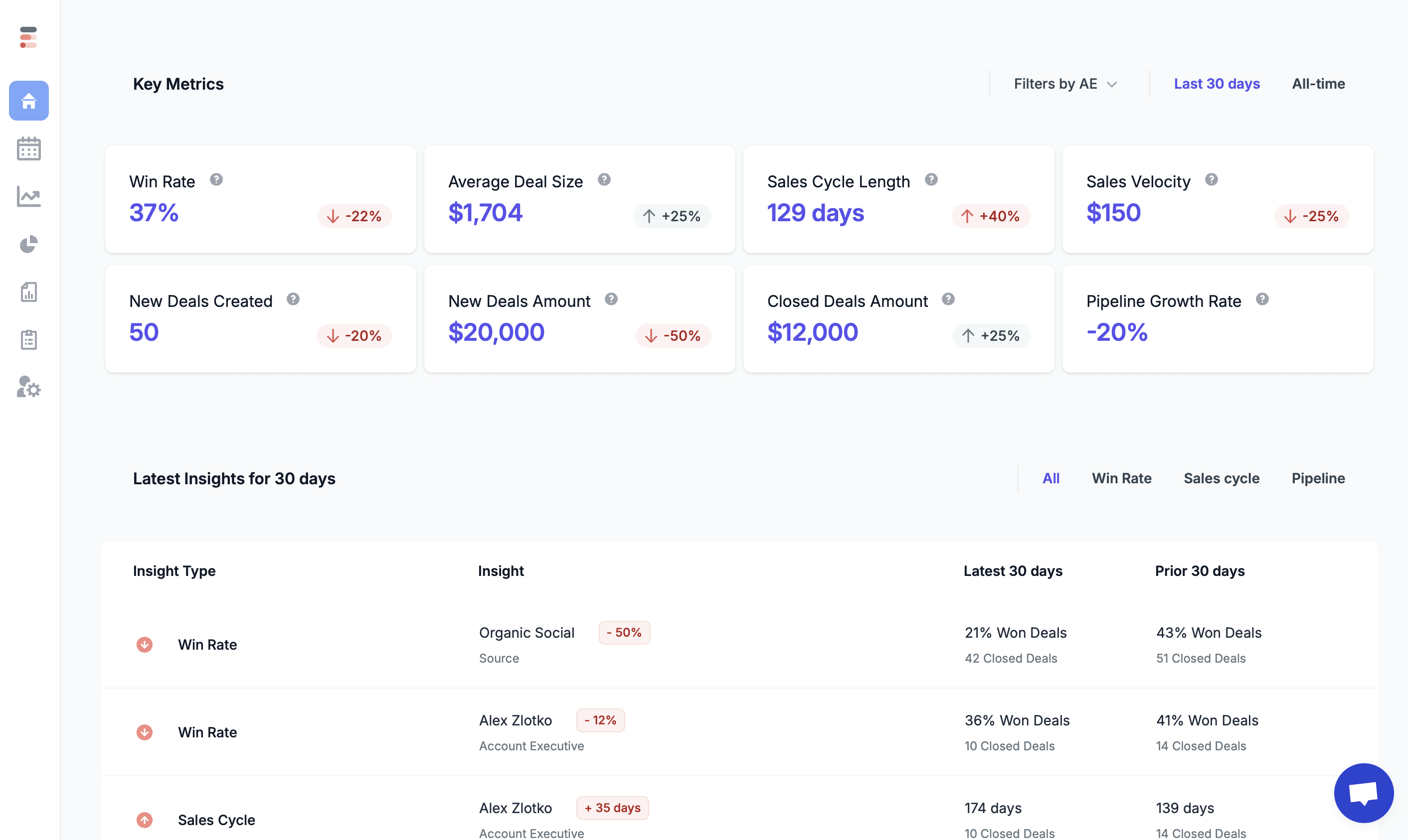 Forecastio’s sales dashboard