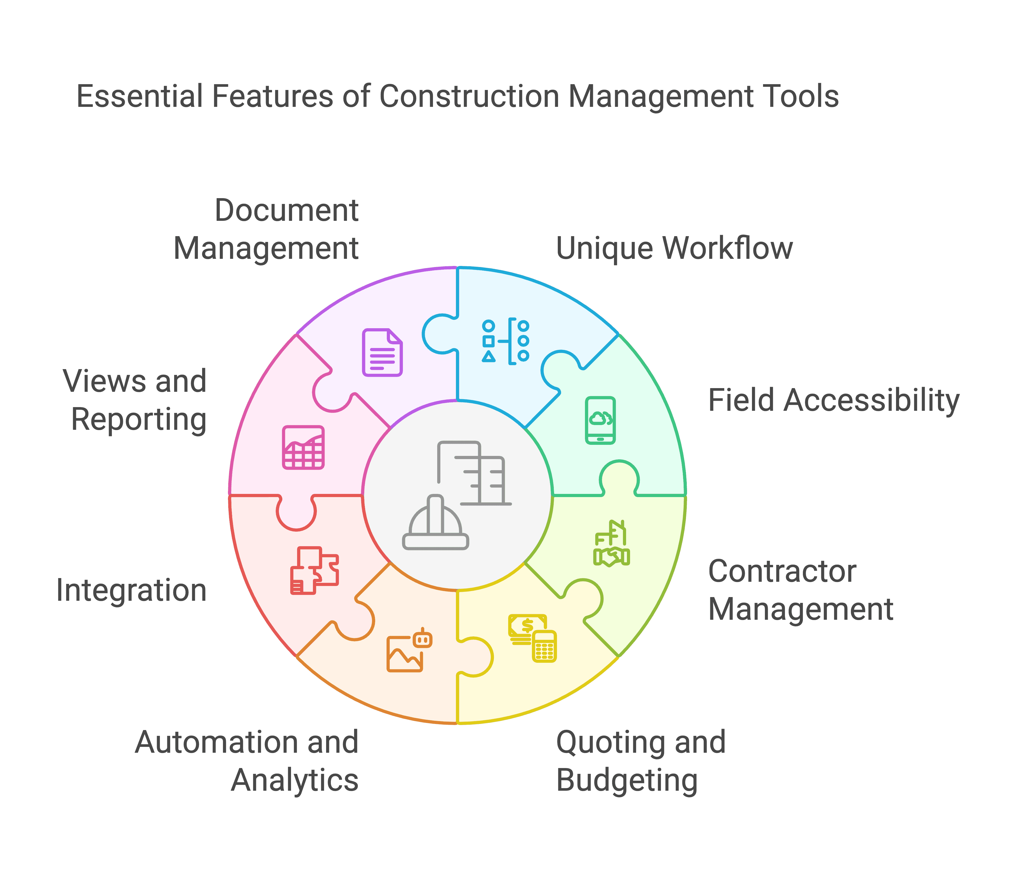 Essential features for construction project management software for small business