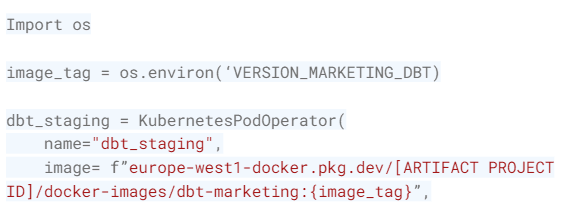 The image displays a snippet of Python code importing the os module, retrieving an environment variable for a DBT marketing version tag, and defining a Kubernetes Pod Operator for a dbt staging task with a specific docker image path including the project ID and the retrieved version tag.