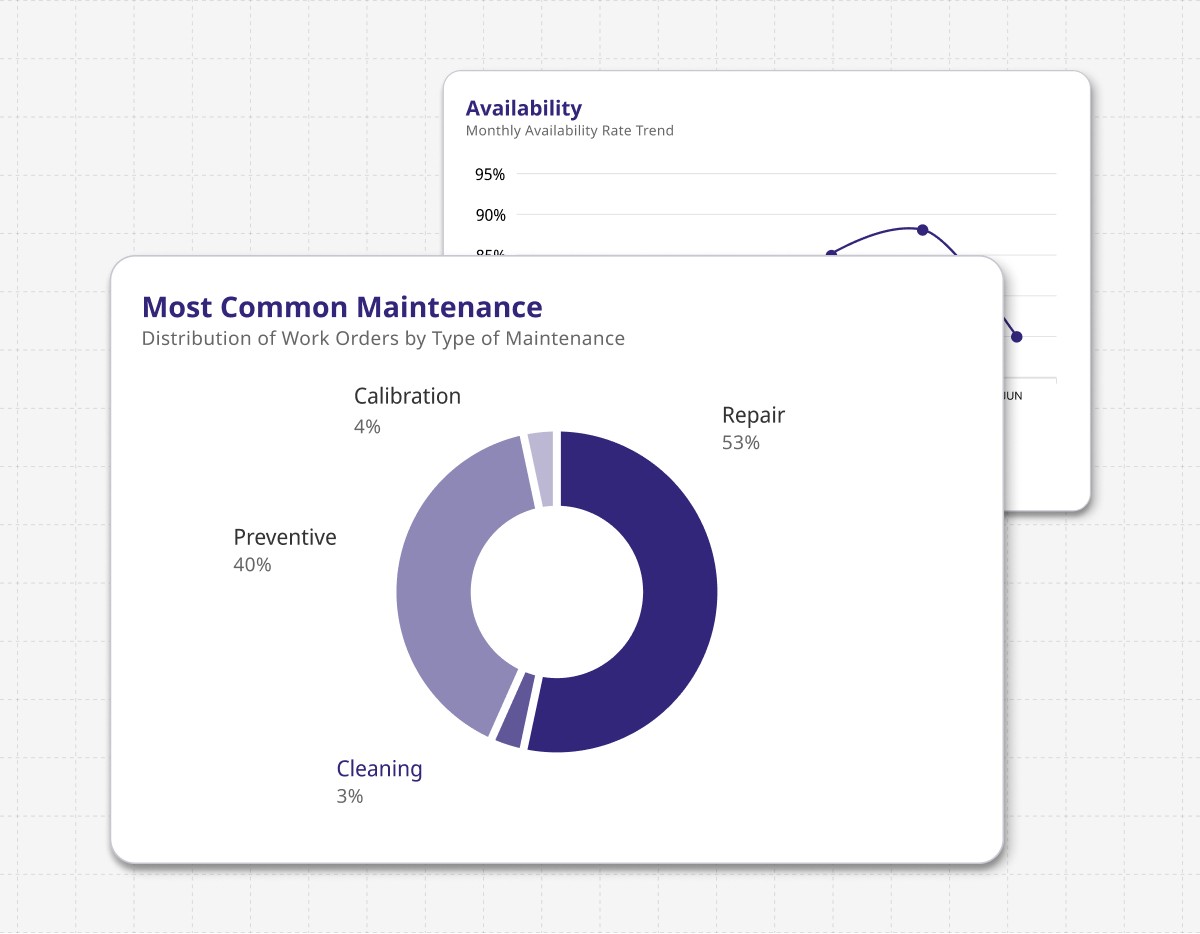 Monitor and evaluate asset reliability with Binder to detect anomalies and prevent unplanned downtime.