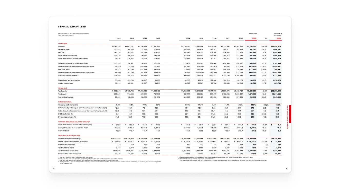 Detailed financial summary table with metrics like revenue, profit, and other key financial figures across multiple years.