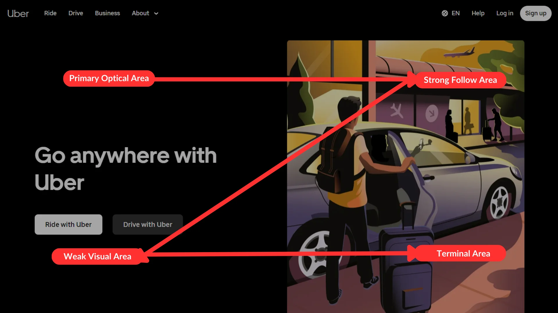 An explanation of z-shaped website pattern