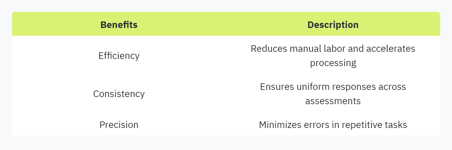 Table displaying: Benefits, Description: Efficiency, Reduces manual labor and accelerates processing: Consistency, Ensures uniform responses across assessments: Precision, Minimizes errors in repetitive tasks