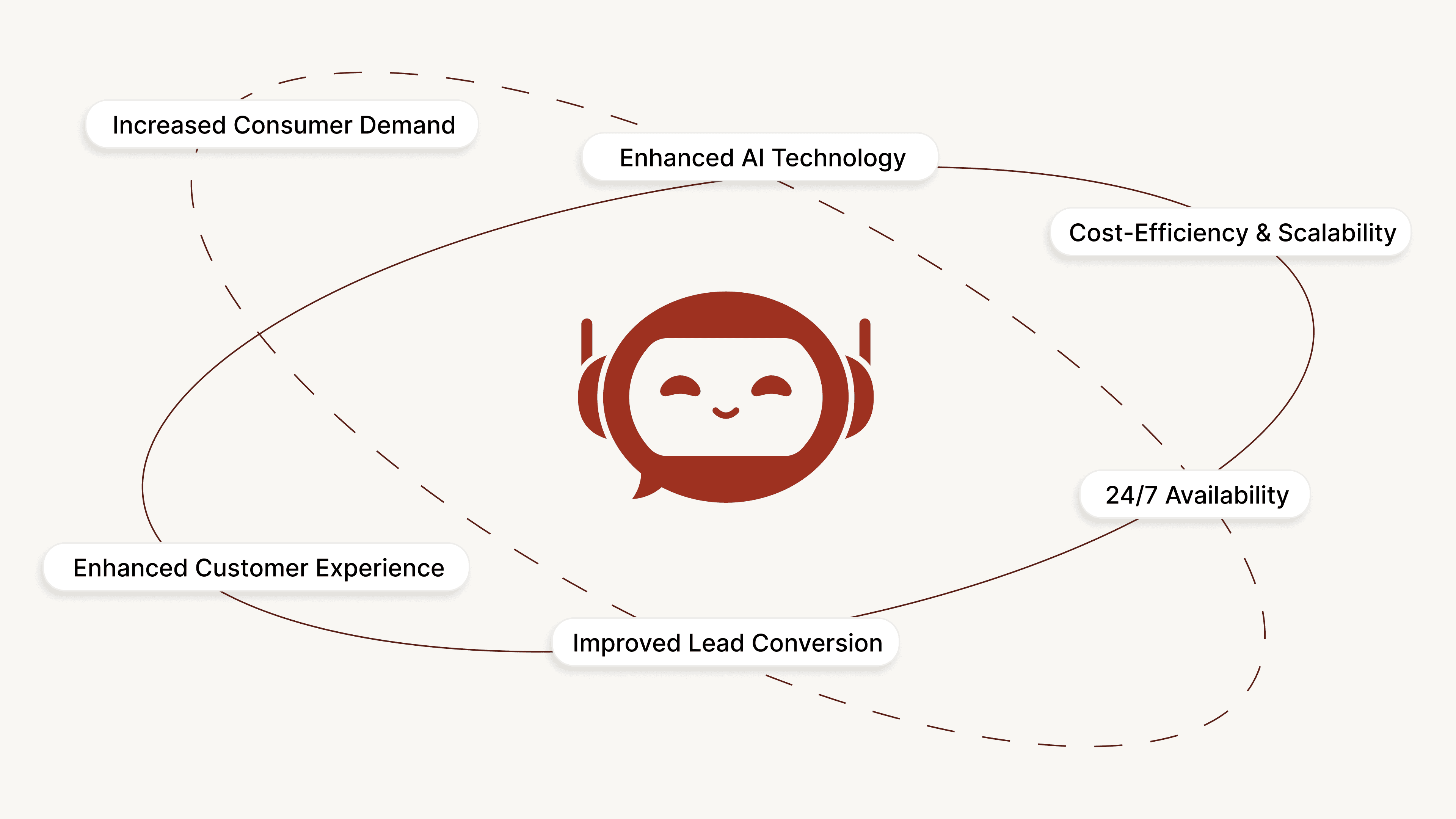 Why AI Voicebots Are Crucial for Real Estate in 2025?