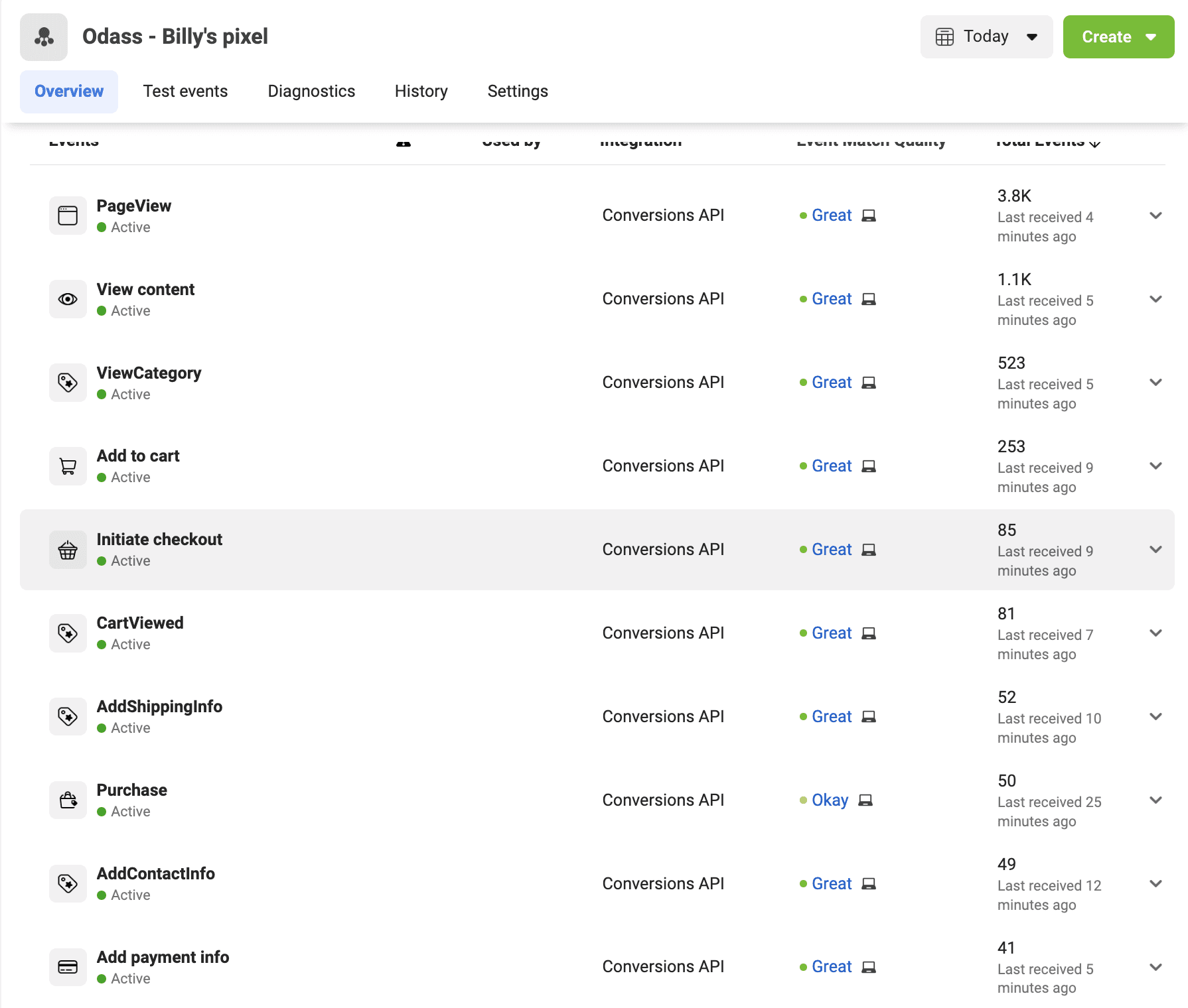 Odass Paris Meta Events Manager with Bily tracking.