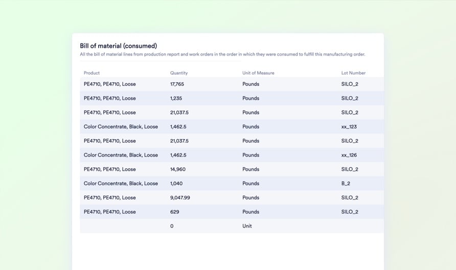 Assembly Line - Lot-tracked consumption by MO