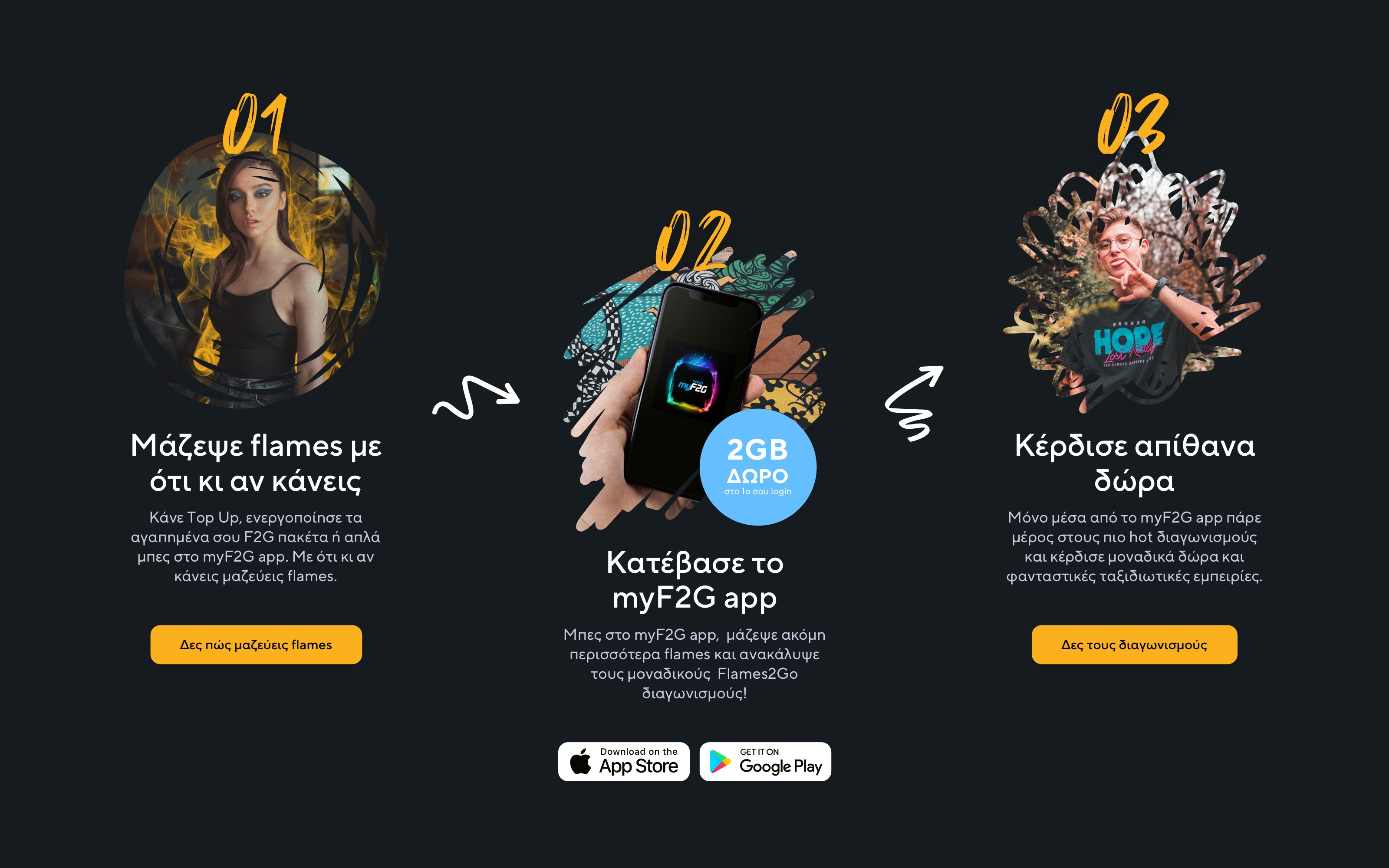 F2G website showing three-step enrolment flow for the Flames loyalty system