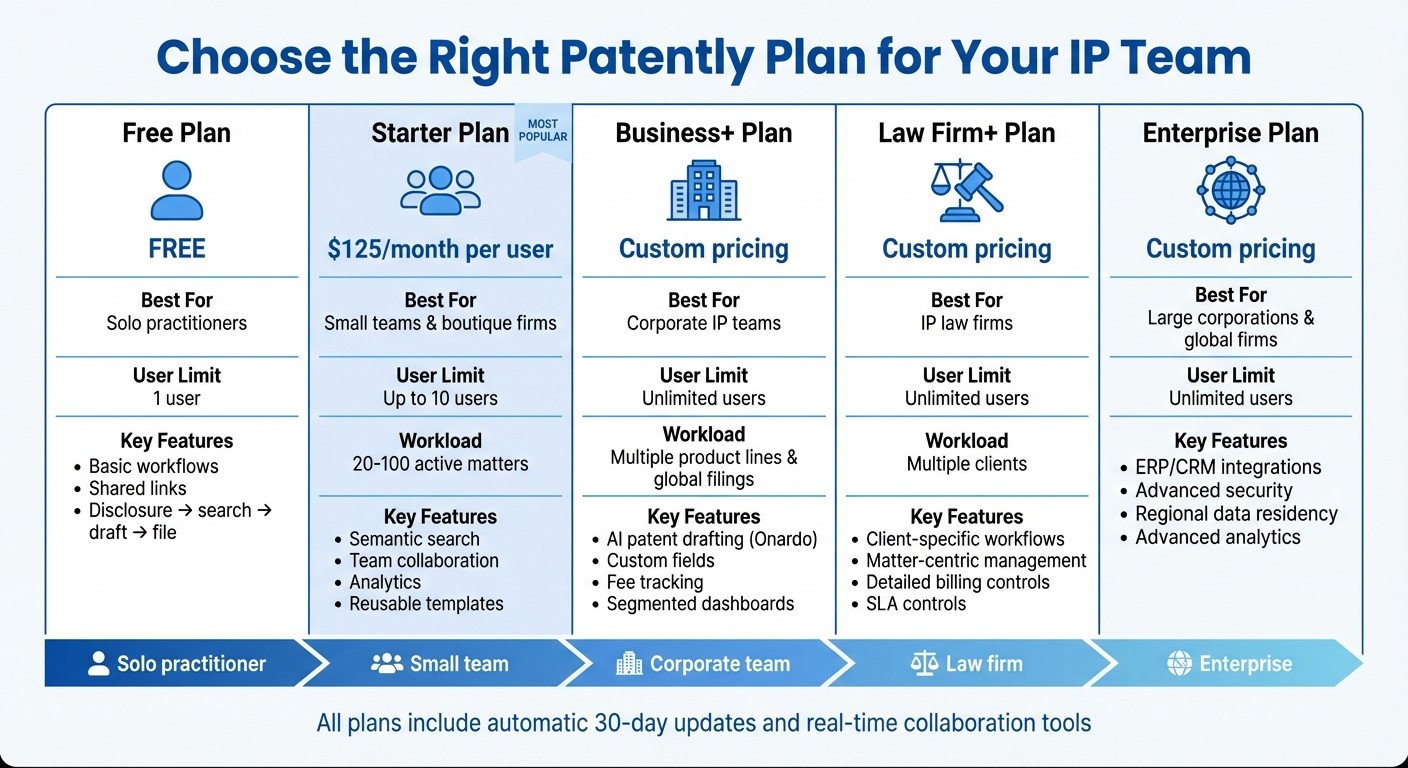 Patently Pricing Plans Comparison for IP Teams