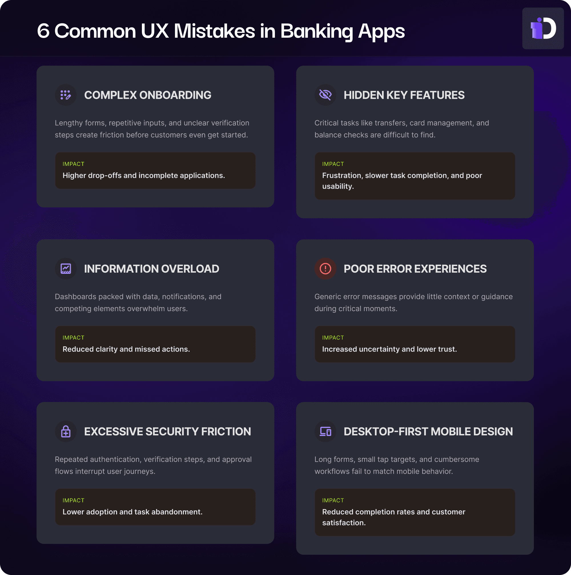 Infographic titled “6 Common UX Mistakes in Banking Apps” on a dark purple gradient background. Six cards are arranged in a two-column grid, each highlighting a common usability issue and its impact. The issues include Complex Onboarding, Hidden Key Features, Information Overload, Poor Error Experiences, Excessive Security Friction, and Desktop-First Mobile Design. Each card contains a brief description, an icon, and an impact statement describing negative outcomes such as user drop-off, frustration, reduced clarity, lower trust, task abandonment, and decreased customer satisfaction. A company logo appears in the top-right corner. The design uses a modern fintech aesthetic with dark panels, purple accents, and clear typography.