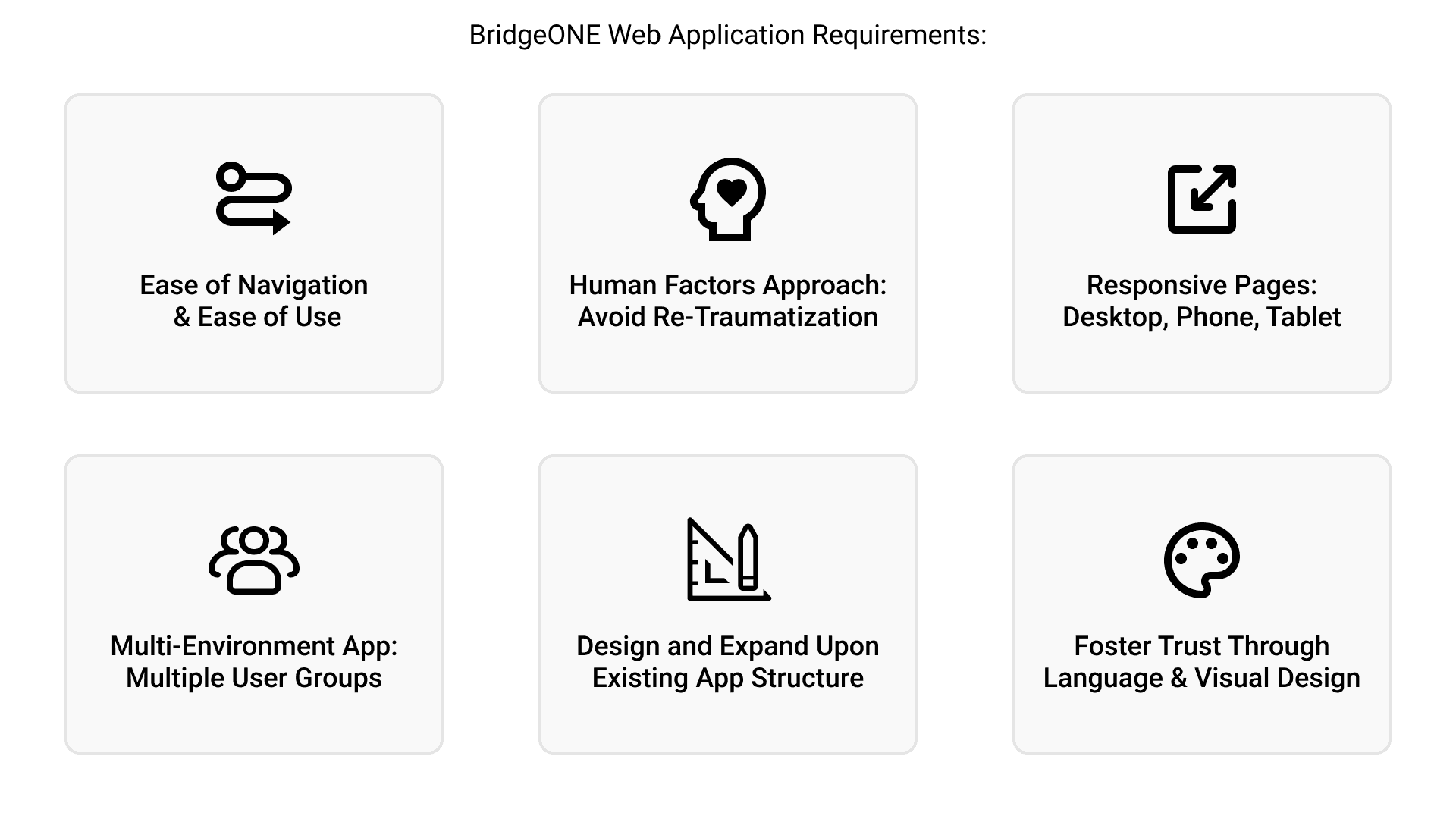 Inforgraphic showing what has to be improved on client website. Notably, website needs to be responsive for phones, content writing should be better, and graphic design can also be improved.