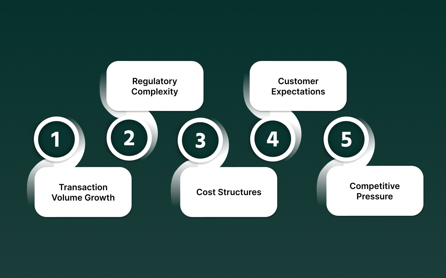 Why AI Adoption Has Become Inevitable for Modern Banks