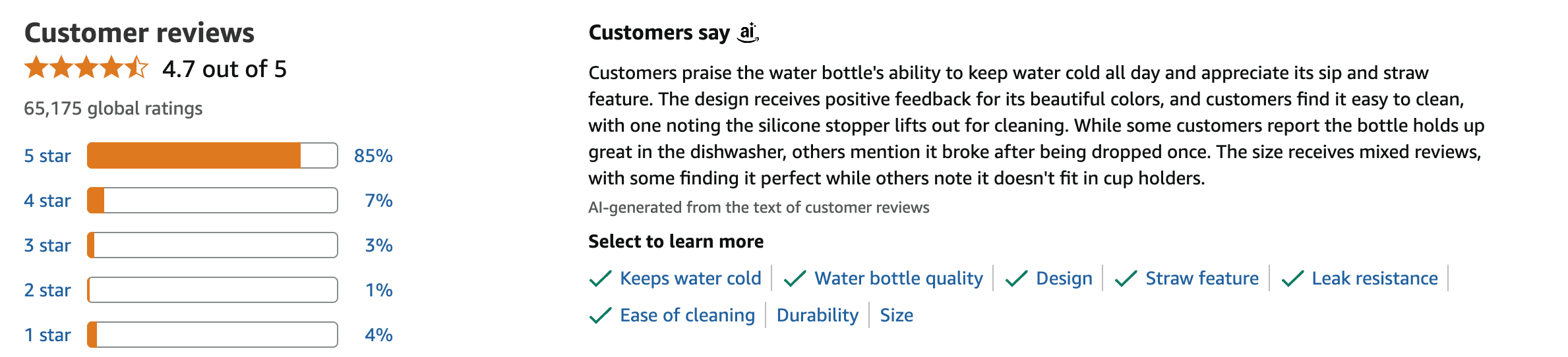 Amazon A+ Content