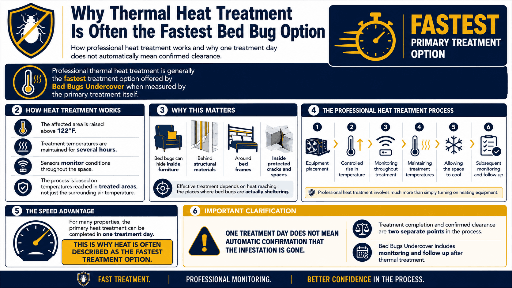 Image that shows How Long Does Thermal Heat Treatment Take?