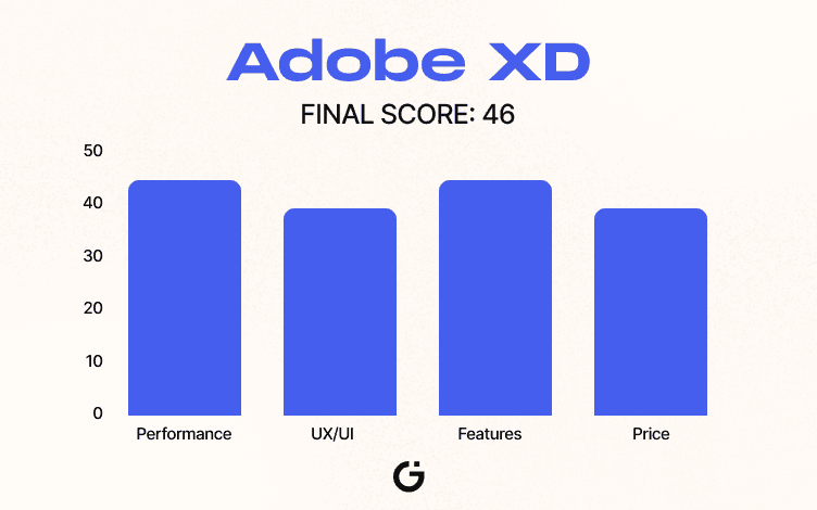 Adobe XD Scoreboard