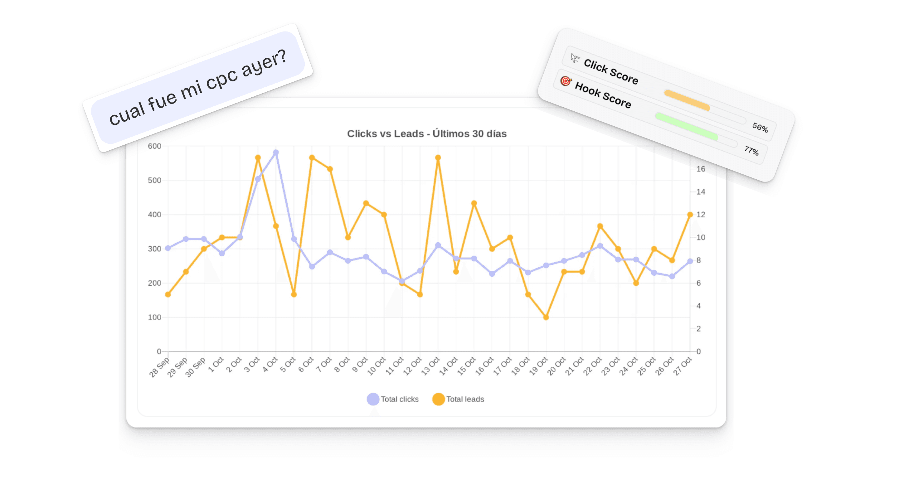 Gauge showing levels of user engagement, with tags for high and low engagement percentages.