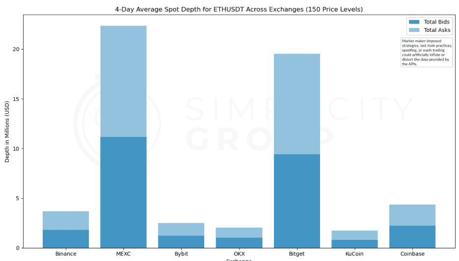 Crypto Exchanges: A Real Look at Market Depth figure 16
