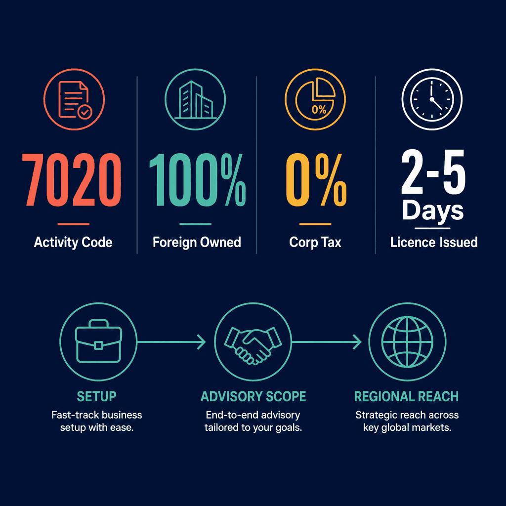 Infographic: Start a Management Consultancy Business in Dubai